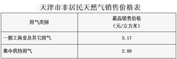 天津生活物价水平,天津生活最低一个月多少钱