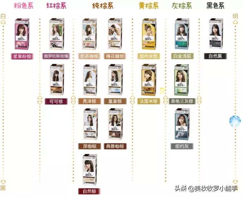 自己在家花王泡泡染发教程,diy染发教程花王