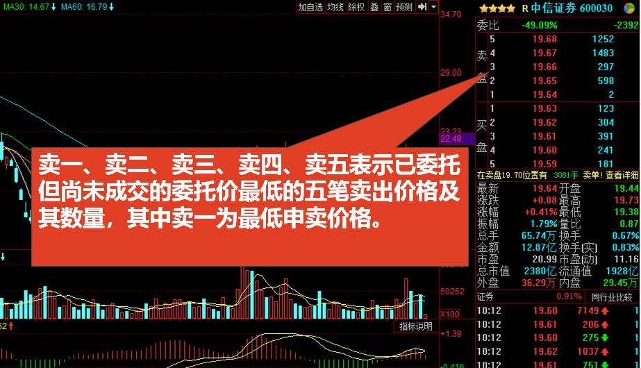 股市常用技术指标分析,判断股市行情最常用的技术指标