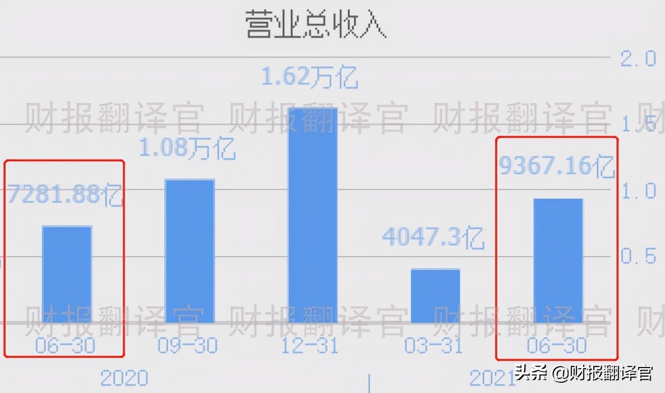 a股公司市值排名200强,a股唯一有价值股票