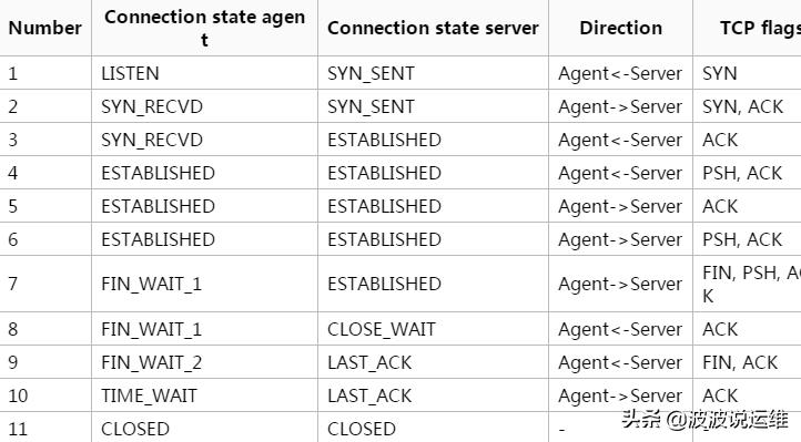 服务器端口设置完成telnet不通,端口开了telnet不通怎么办