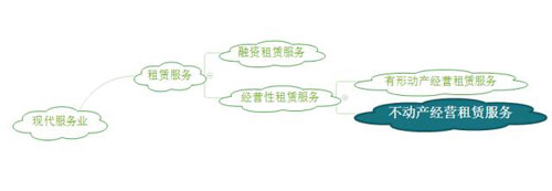 公司办公向自然人租房,公司租房转租出去怎么开票