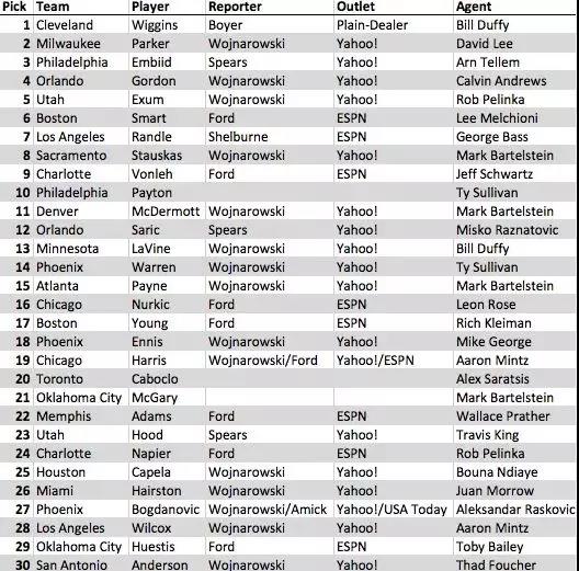 名记Woj谈欧文,名记Woj谈文班亚马