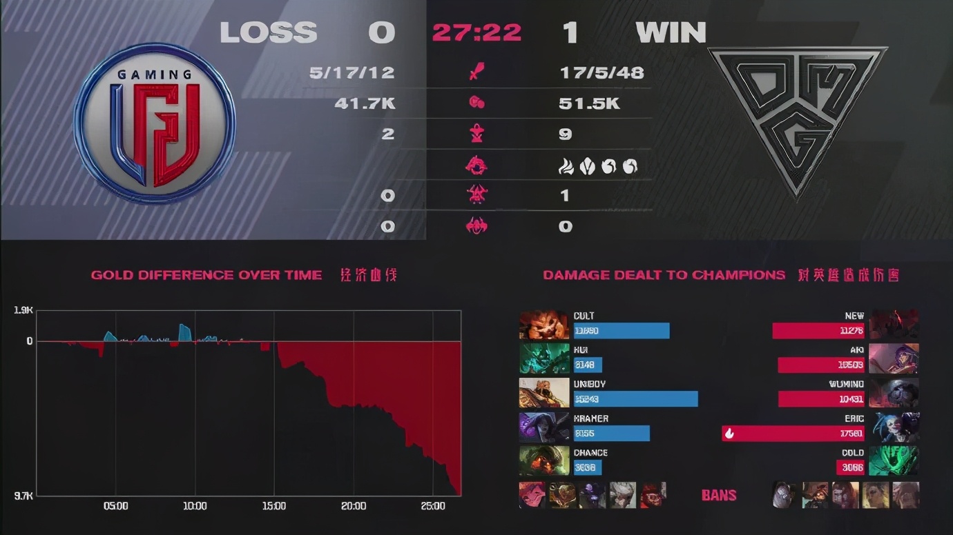 bo承认假赛,bo为什么承认自己假赛