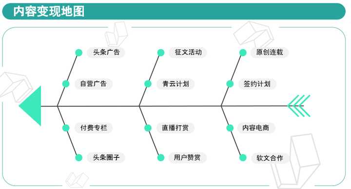 晚六点到十点可以干什么副业,晚班8点到12点做什么副业比较好