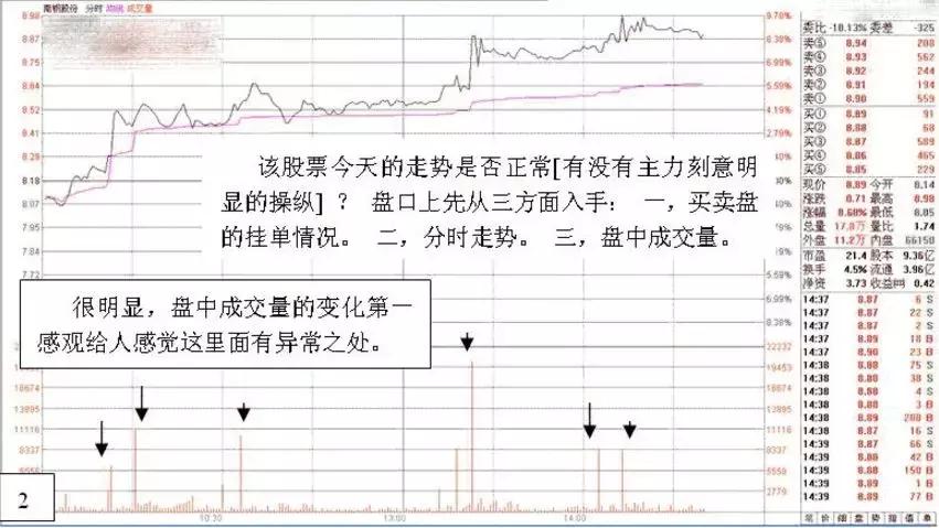深度解析游资操盘手法,游资看盘高手实战培训
