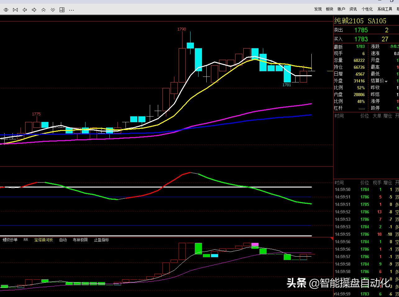 止盈战法详细讲解,止盈止损策略编写