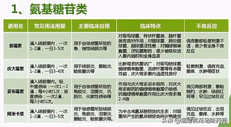 眼部常用药物有哪些,眼部用药操作方法