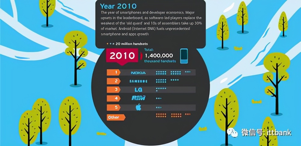 通信历史连载,通信发展史动画