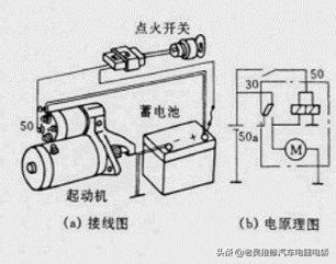 起动机短路造成车辆不能熄火，这个故障你遇到过吗？