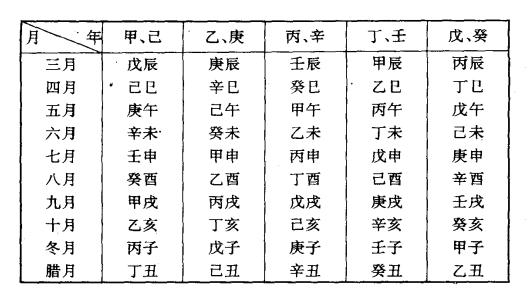 中国古代星象学揭秘,中国古代星象视频