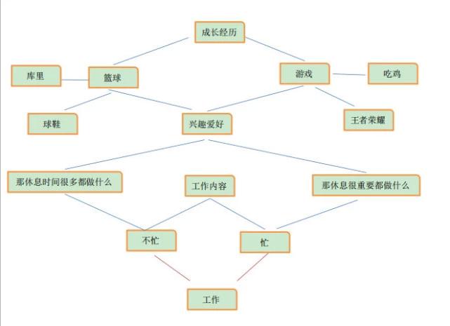 和异性聊天的男人都觉得如沐春风,和喜欢的人聊天如沐春风