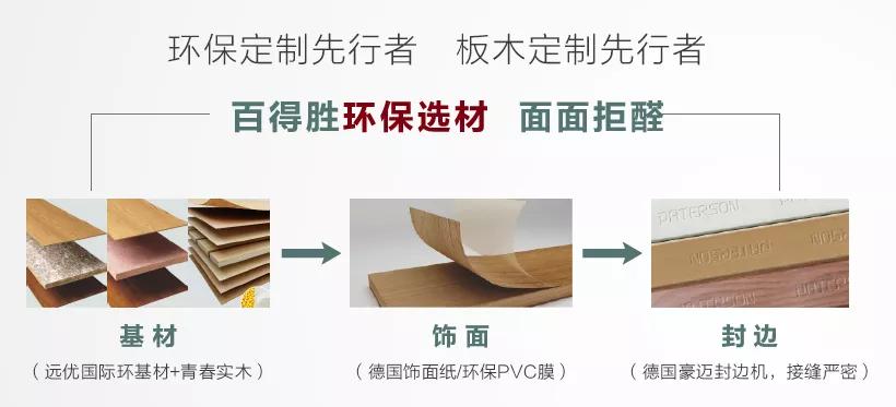 一站式家居定制让你的家更有品味,一站式全屋定制家居让家更美