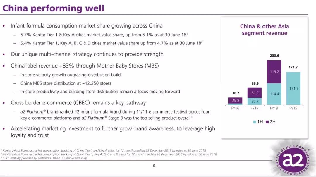 濂剁矇浼佷笟鏈潵鍙戝睍瓒嬪娍,濂剁矇浼佷笟璐㈡姤