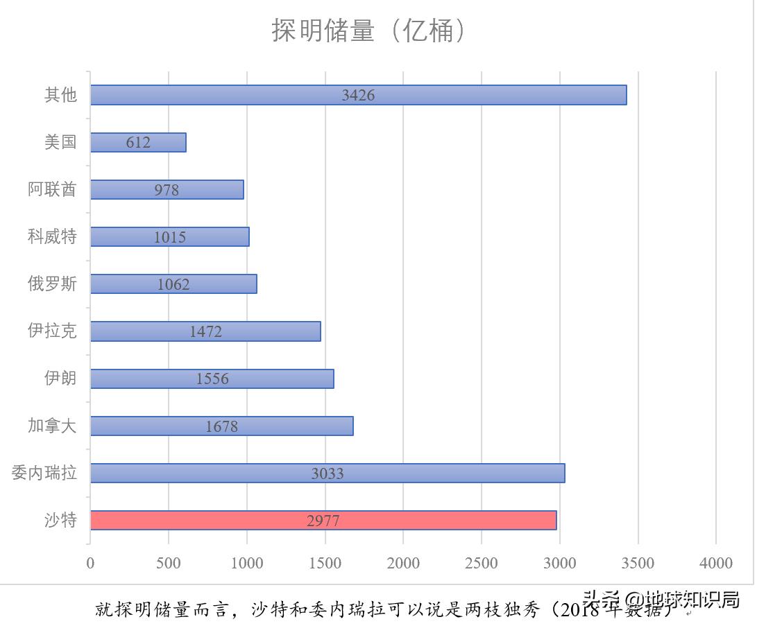 石油帝国遇袭!这个单一产业国家该何去何从|地球知识局