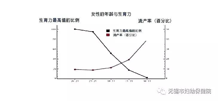 妇幼生娃的那些事,生娃新闻