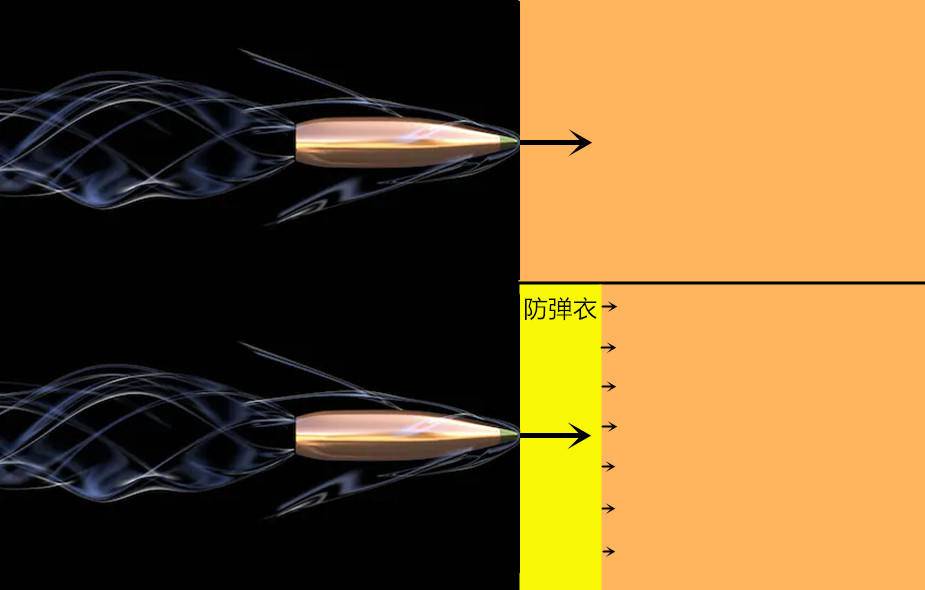防弹衣怎么防子弹的,防弹衣能抵挡几个子弹
