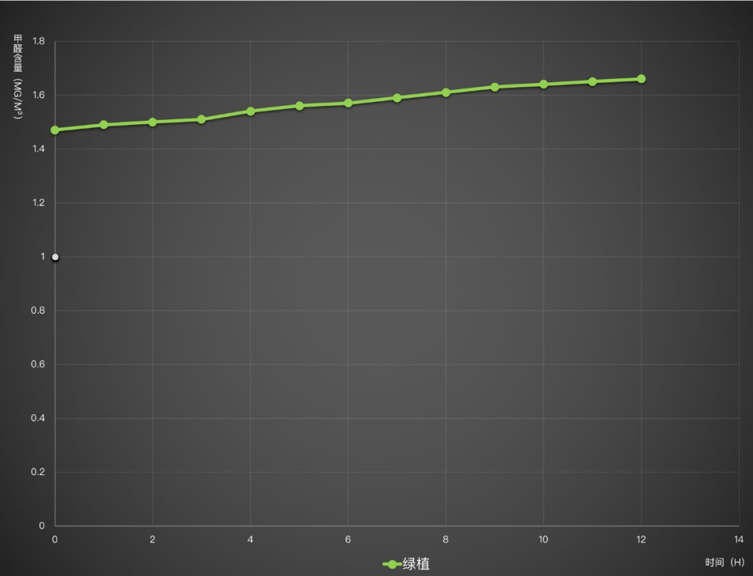 一失败女创业者5000字复盘：到处找生意，竟是找死