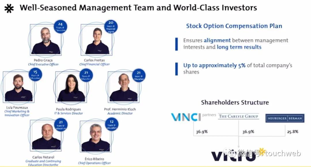 巴西教育企业Vitru要上市：拟募资2亿美元路演PPT曝光