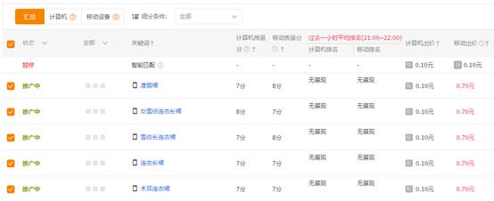 淘宝618直通车转化差,淘宝购物精准人群怎么弄