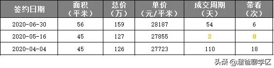 天涯石小学龙王庙正街,龙王庙正街小学属于哪个档次