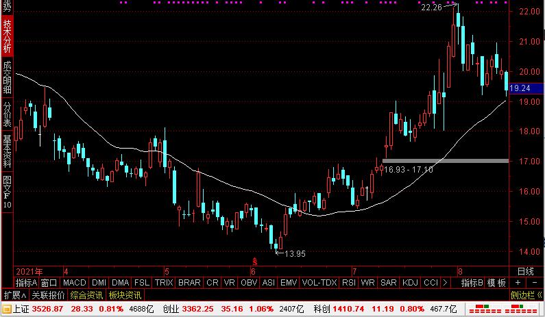 短线疯牛选股方法短线操作必备,短线选股最简单实用的技巧
