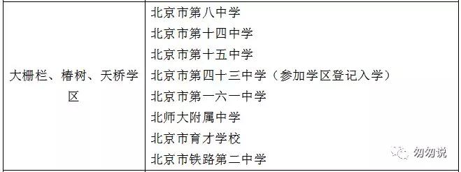 一句话点评东城区小学,一句话点评西城小学