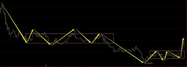 判断股价走势指标,股价走势分析器