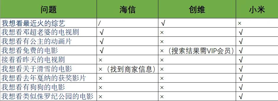 海信100寸电视横评,海信55寸电视评价