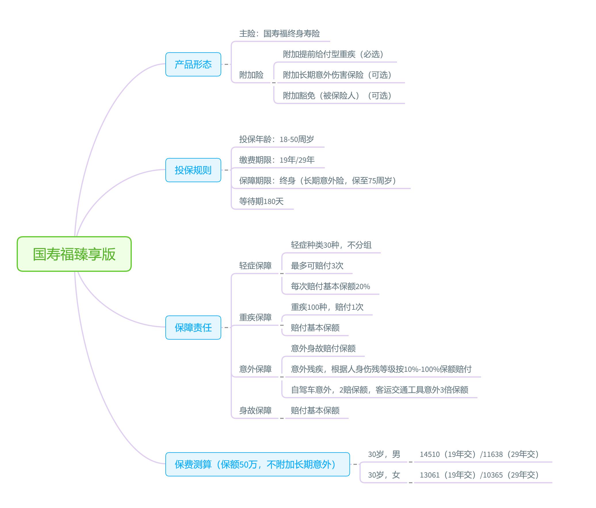 中国人寿国寿福保险靠谱吗,中国人寿国寿福盛典版优缺点