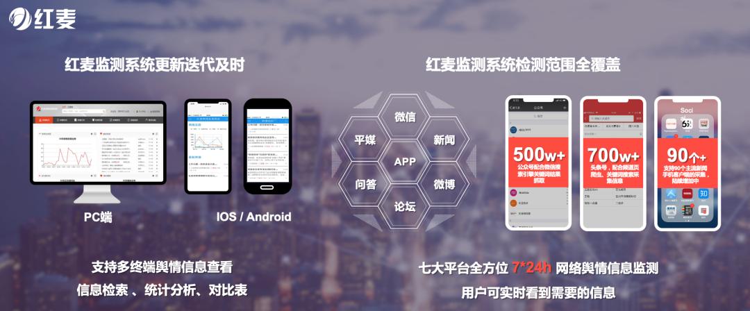 绾㈤害鑸嗘儏鐩戞祴杞欢,绾㈤害鑸嗘儏鐩戞祴