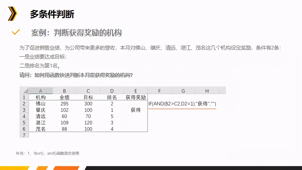 数据分析中常用的excel函数有哪些,数据分析excel函数的用途和用法