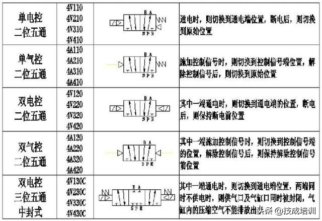 液压电磁阀的选型计算,电磁阀选型计算公式详解