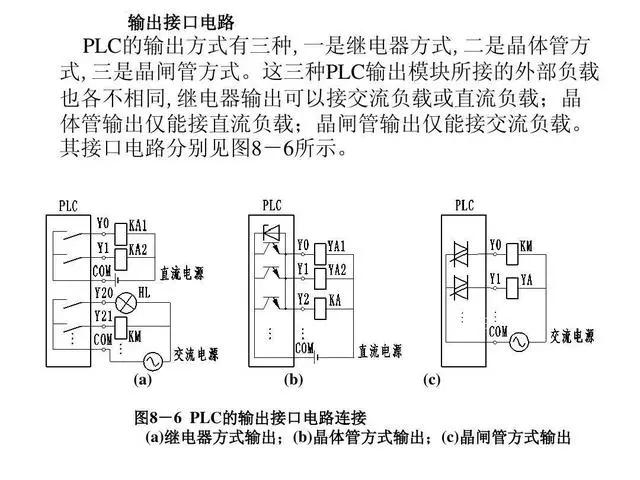 plc的输入和输出的正确接线图片,plc输入端和输出端是怎样对应的