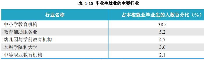 贵州师范大学2021毕业生就业,贵州师范大学2015届毕业生