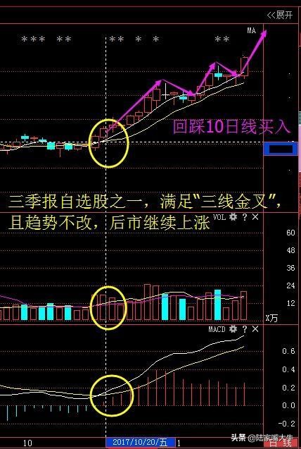 三线金叉是指日线周线还是月线,四线金叉与三线金叉