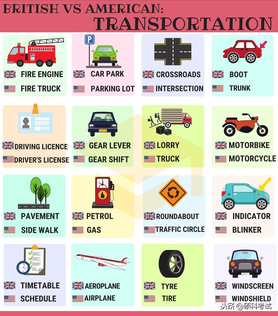 美式英语与英式英语有哪些区别