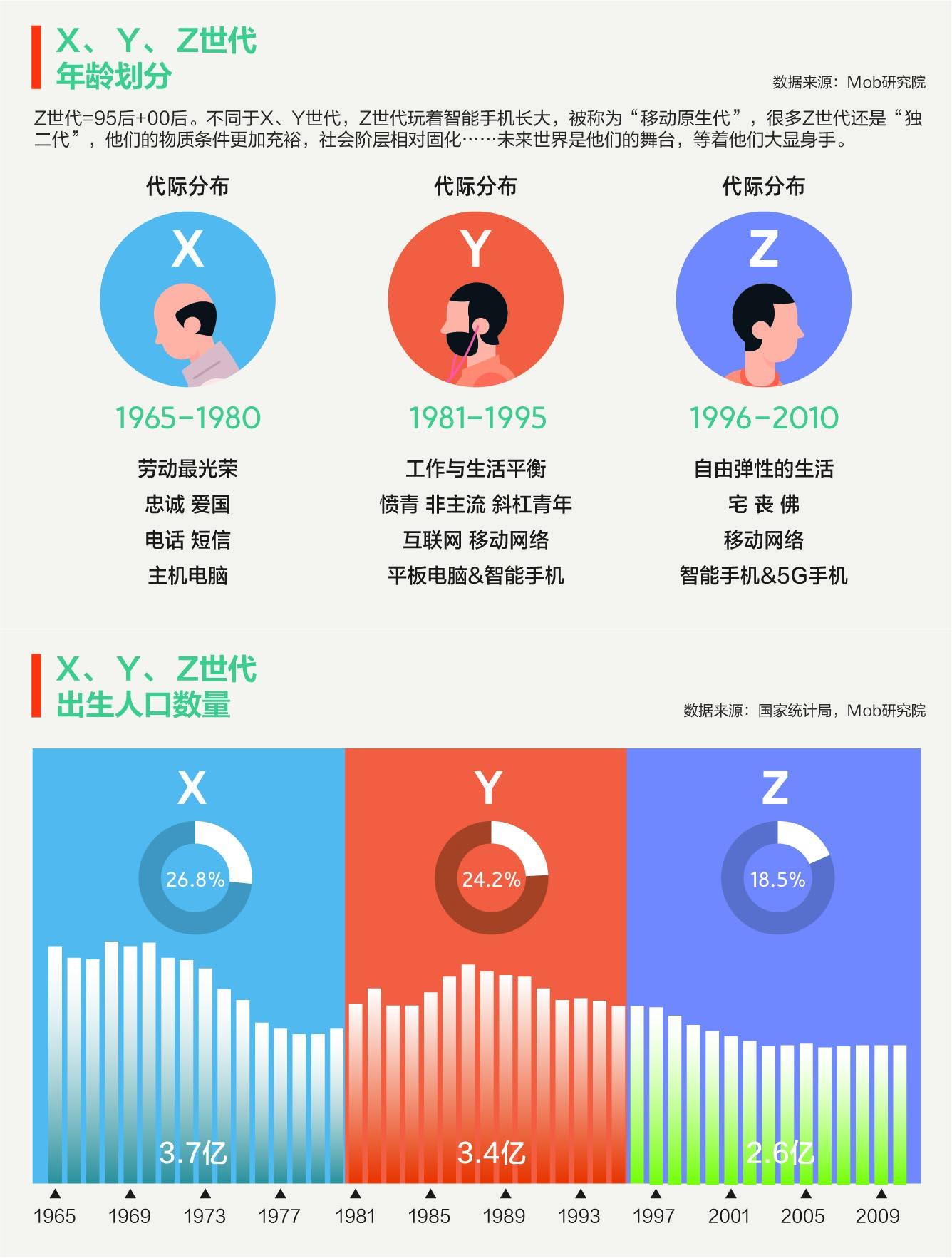 左手盲盒炒鞋，右手理财投保：80、90后消费新一代