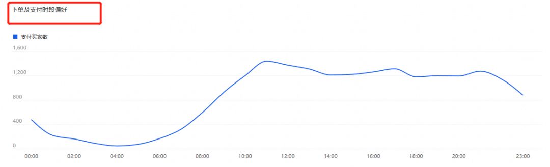 直通车优化技巧淘宝网店运营,淘宝直通车测图技巧讲解