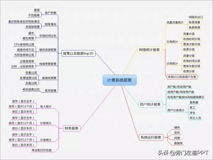 ppt制作7步骤让你成为ppt高手,ppt制作教程教你如何制作ppt