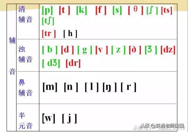 英语音标入门教程图解,英语音标入门零基础教程