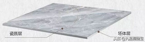 瓷抛砖和抛釉砖的区别,怎么分别瓷抛砖和抛釉砖