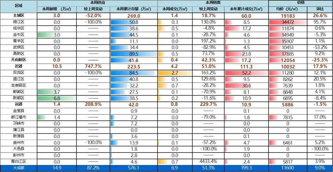 碧桂园海昌天澜三期东延线,碧桂园海昌天澜联排别墅