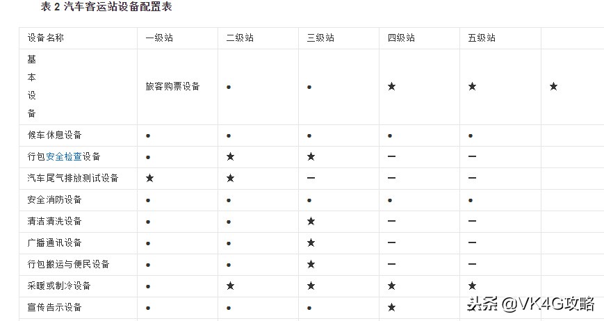 全国汽车客运站分布图,客运站等级划分标准