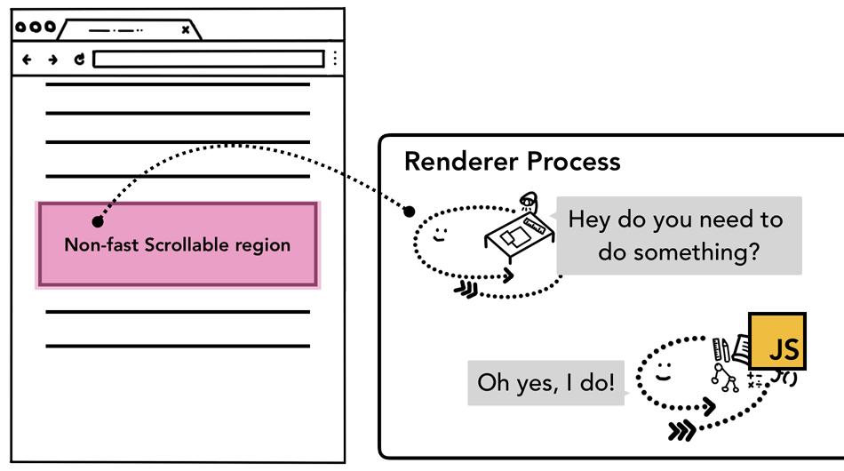 浏览器的常用操作,浏览器工作原理与方法