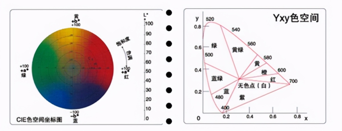 如何读懂色差仪,色差仪的色差值怎么看