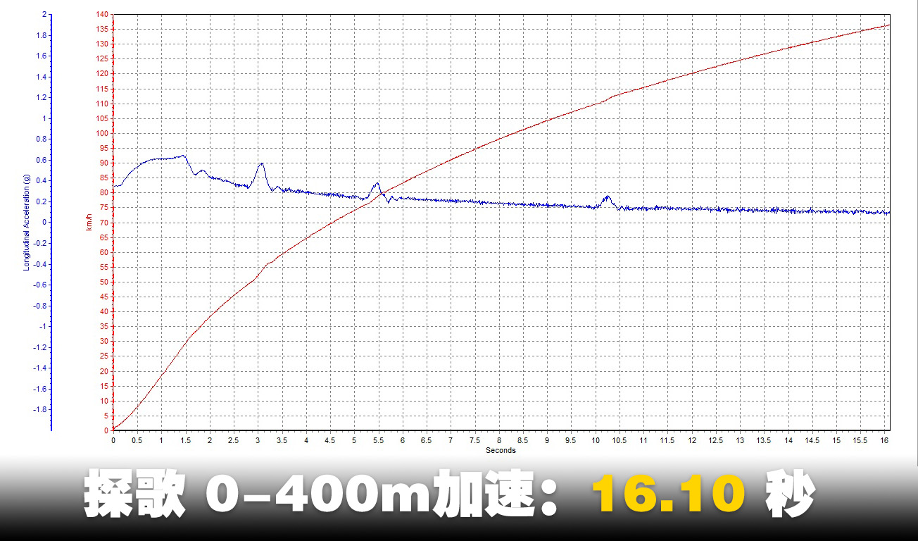 一汽大众探歌suv,大众suv探歌低配落地多少钱