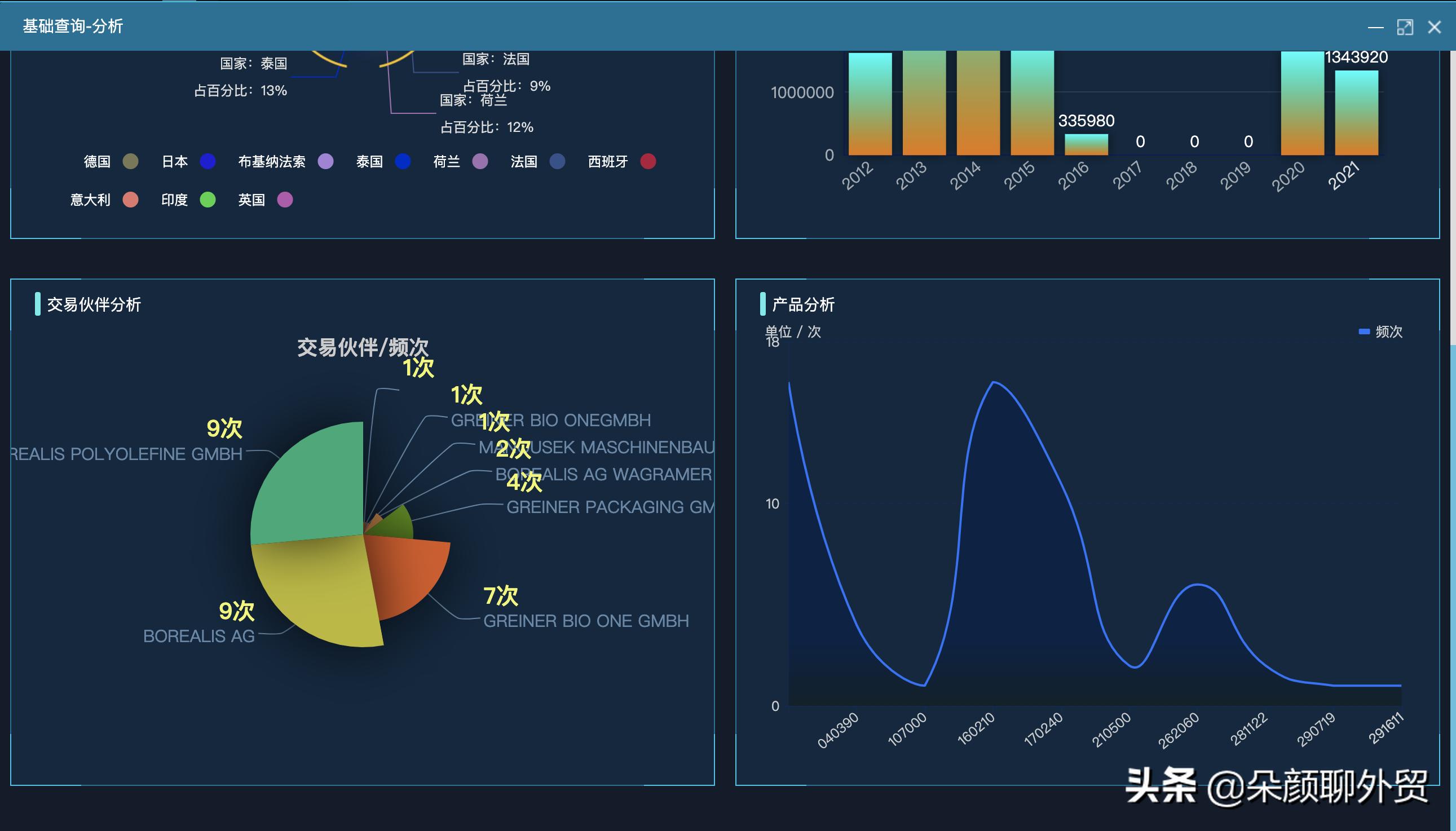 外贸海关数据免费查询,外贸海关数据哪家比较好