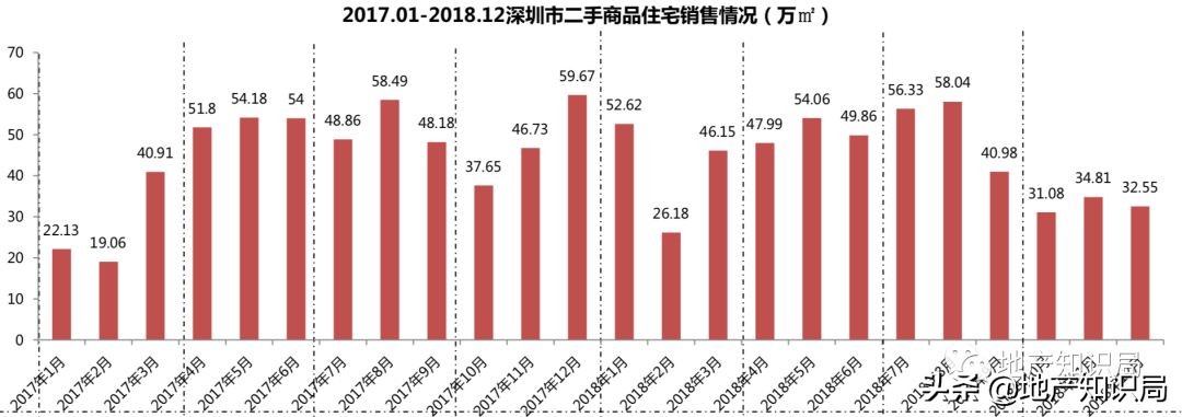 想在深圳买个房咋这么难,怎么样才能在深圳买得起房