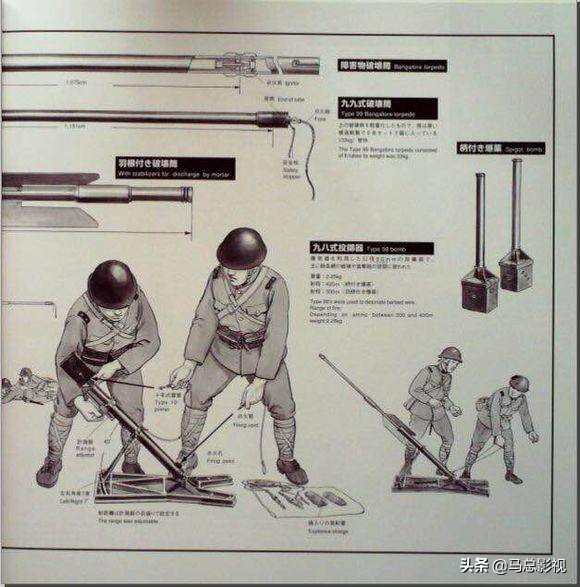 日本二战时期军用工具,二战日军陆兵装备